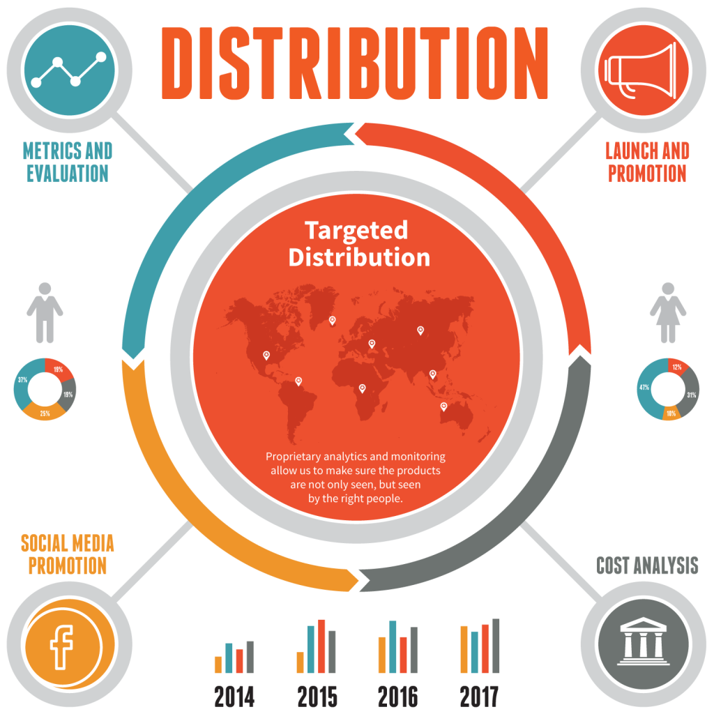 infographic-distribution