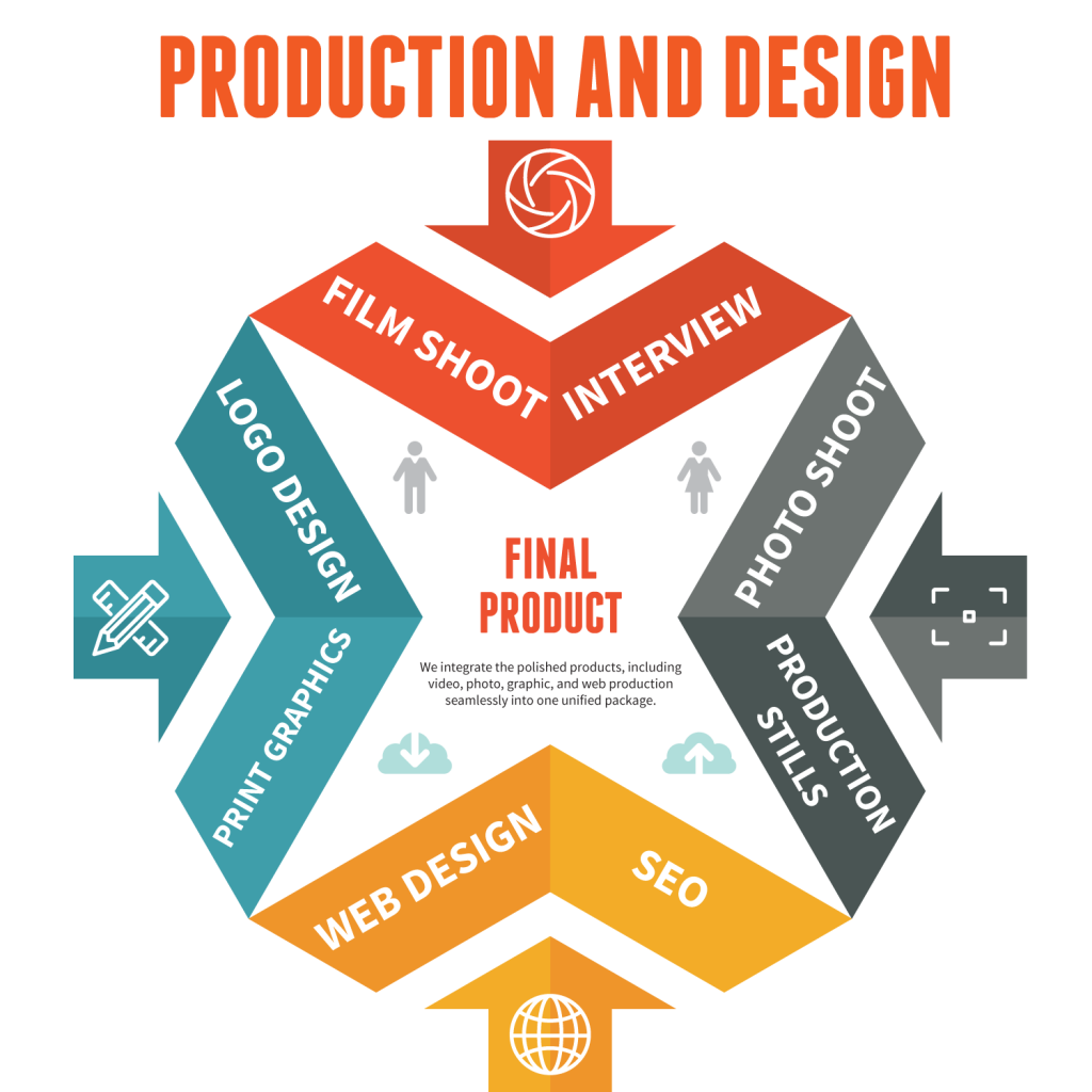 infographic_production_and_design